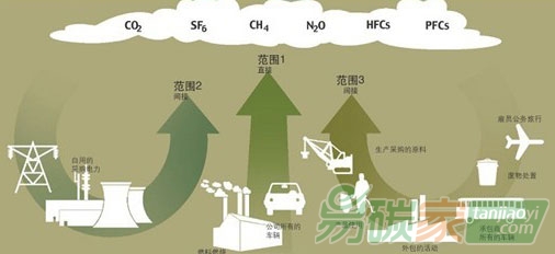 溫室氣體清單在政府工作中的應(yīng)用