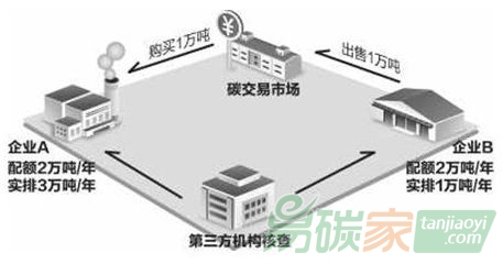 福建省碳排放權交易工作協調小組辦公室關于征選第二批碳排放權交易第三方核查機構的通知【閩發改生態〔2017〕339號】