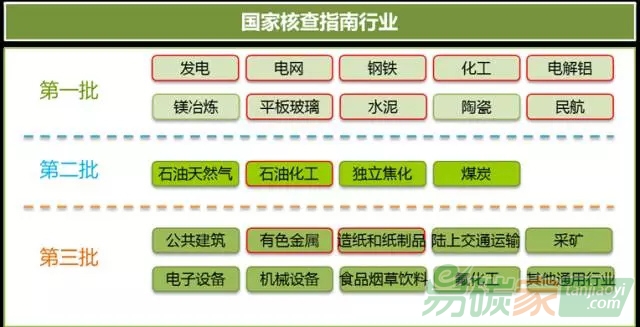 MRV領域不同行業的問題