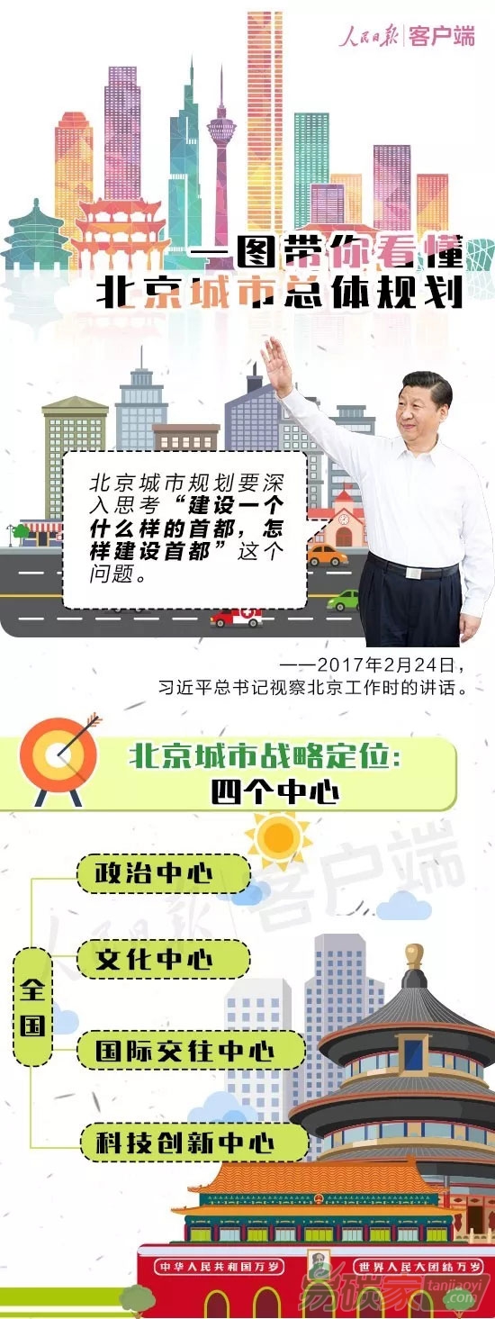 北京新總規今正式發布