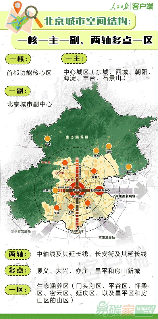 北京新總規今正式發布