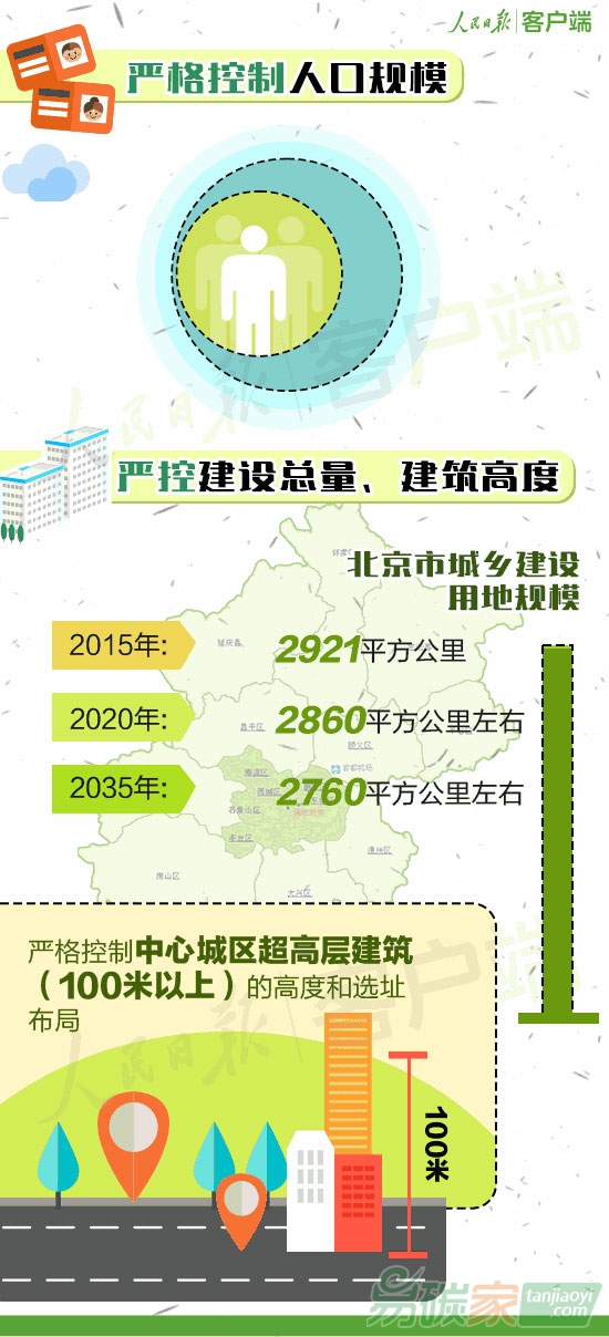 北京新總規今正式發布