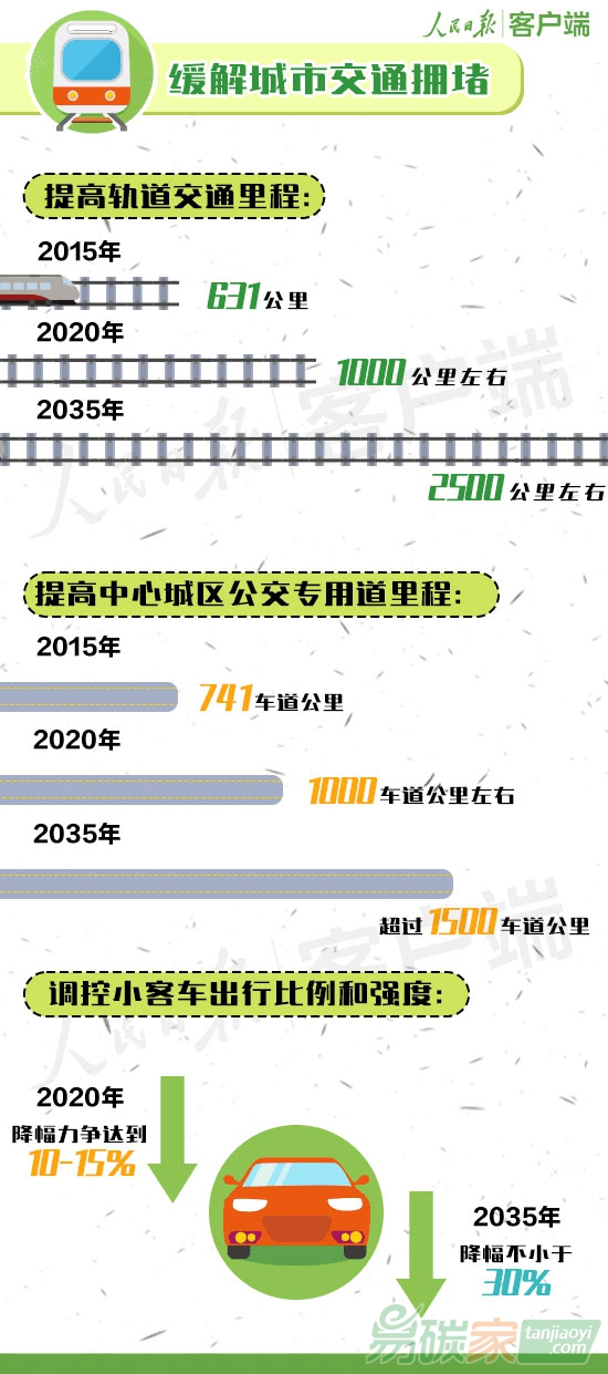 北京新總規今正式發布