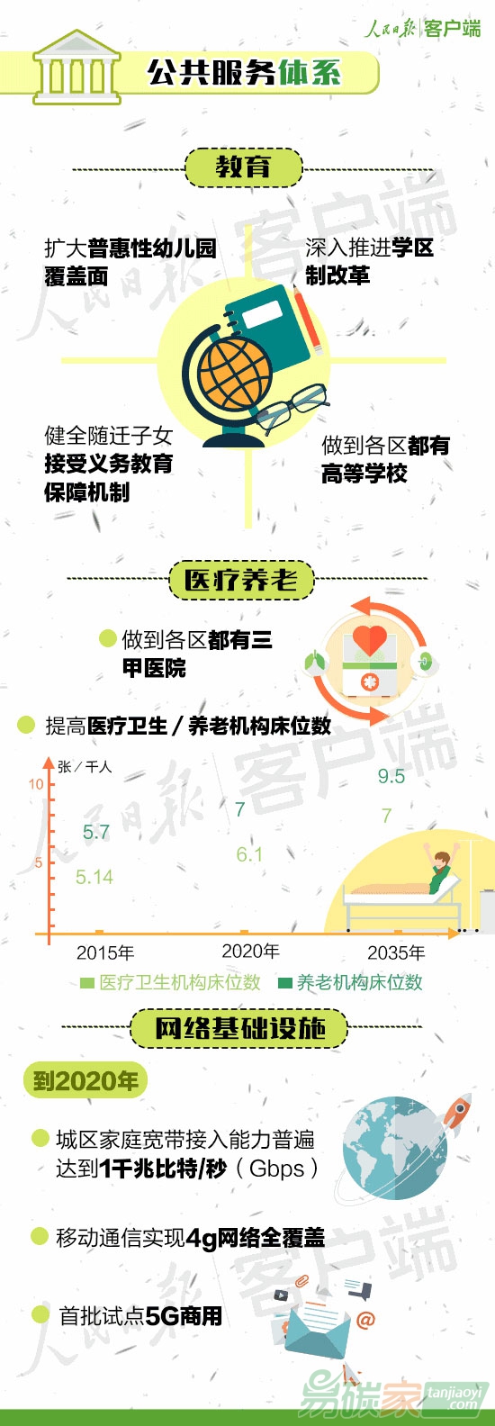 北京新總規今正式發布