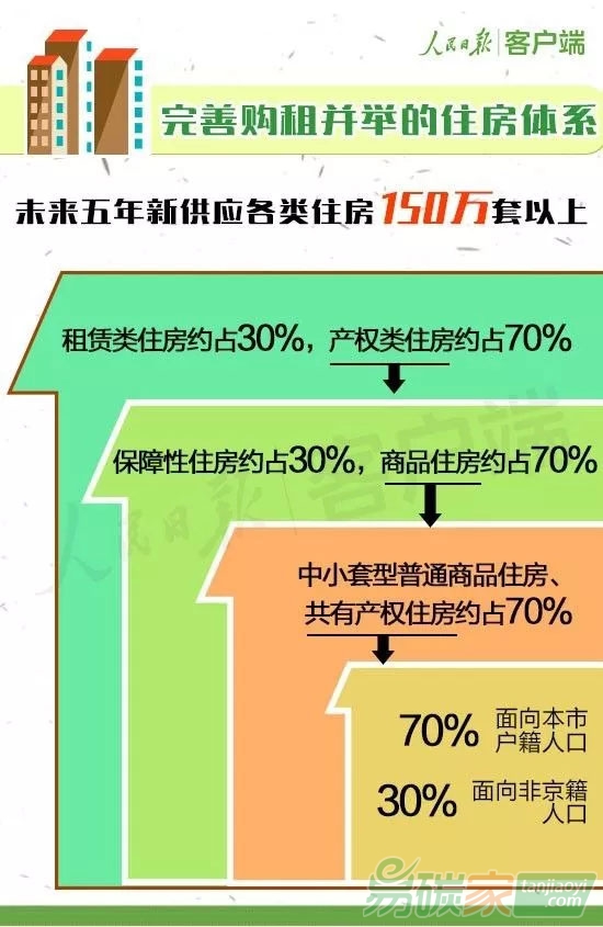 北京新總規今正式發布