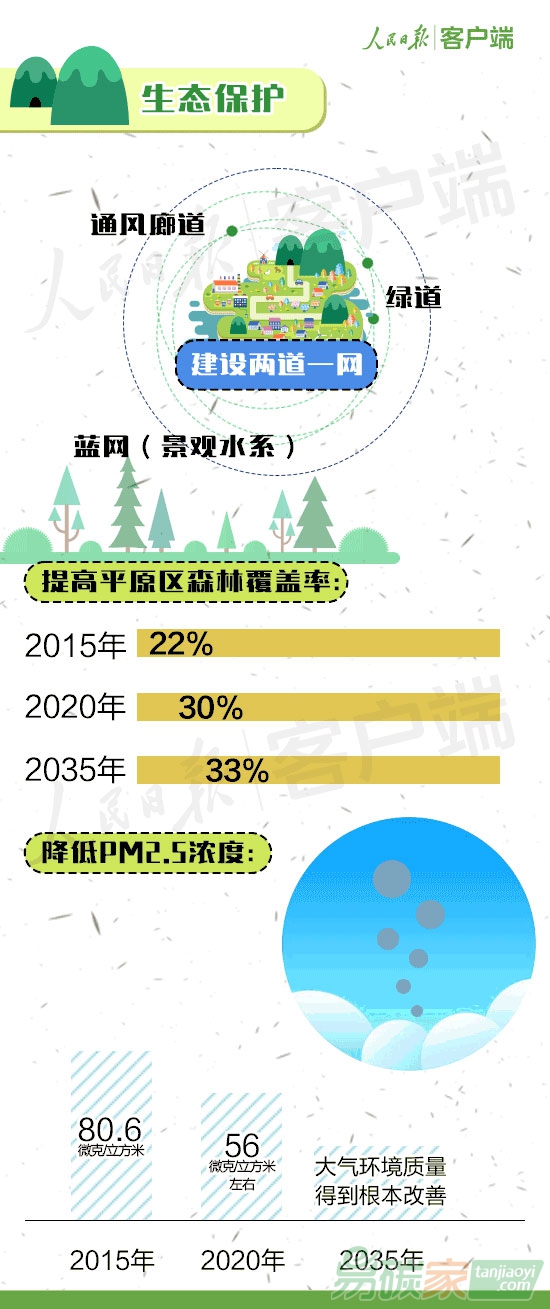 北京新總規今正式發布