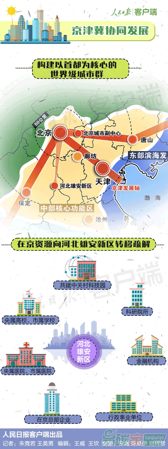 北京新總規今正式發布