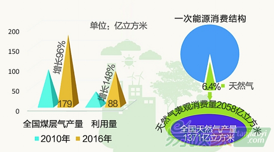 強化油氣行業(yè)綠色低碳發(fā)展行動