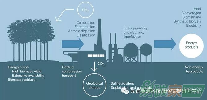 DOE資助1870萬美元支持先進煤/二氧化碳轉化技術研發