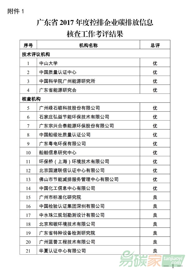 廣東省2017年度控排企業(yè)碳排放信息核查工作考評結(jié)果