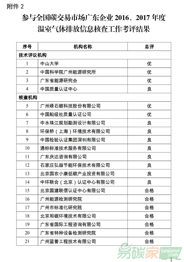 參與全國碳交易市場廣東企業2016、2017年度溫室氣體排放信息核查工作考評結果