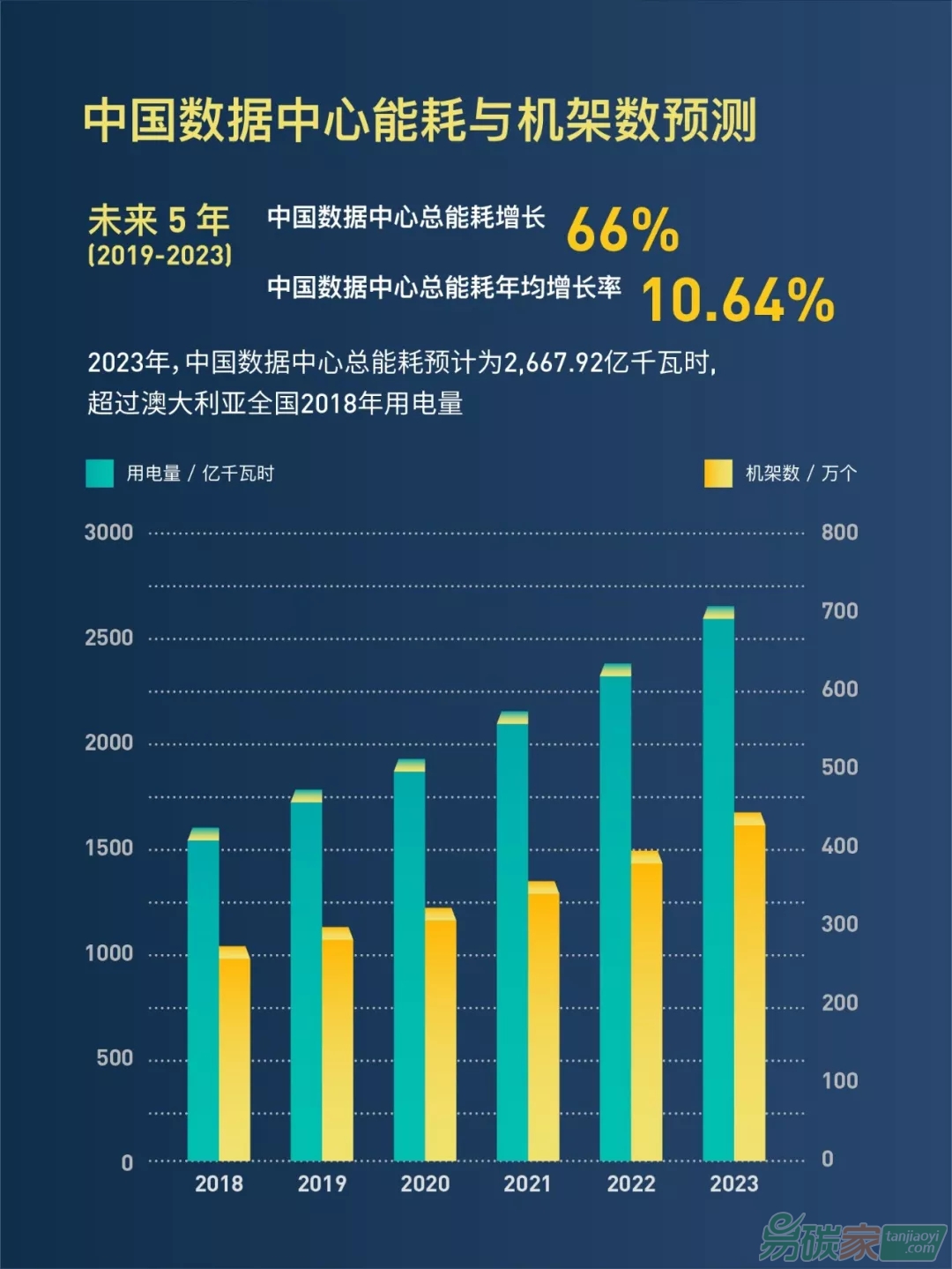 中國數據中心能耗與可再生能源使用潛力研究