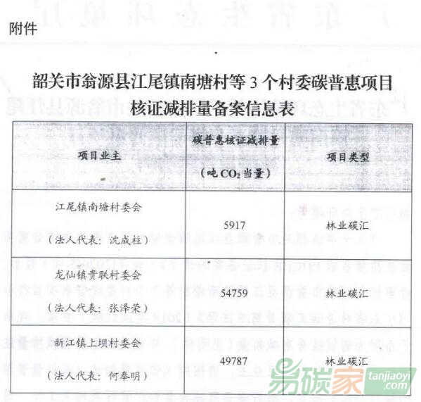 廣東省韶關市翁源縣江尾鎮南塘村等3個村委碳普惠項目核證減排量備案信息表