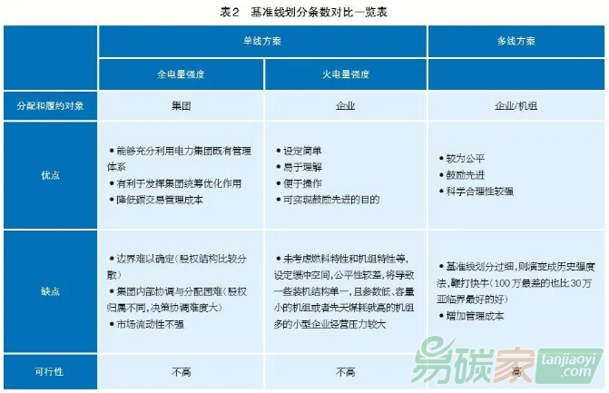 全國碳市場發(fā)電行業(yè)配額分配制度淺析