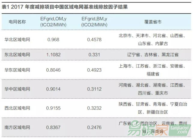 碳交易將如何影響新能源融資？