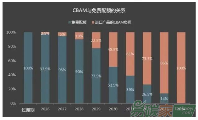 厘清究竟，再談歐盟“碳關稅”的影響與應對