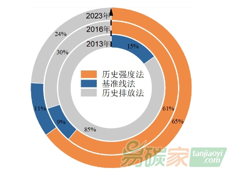 重磅！上海碳市場(chǎng)十周年成效評(píng)估